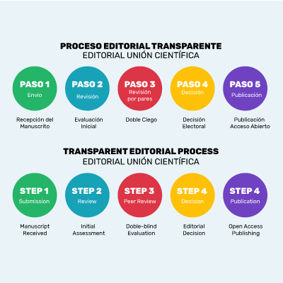 Scientific Publishing Excellence